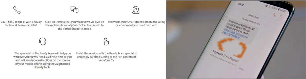 Vodafone Visual Support service showing augmented reality customer assistance via smartphone